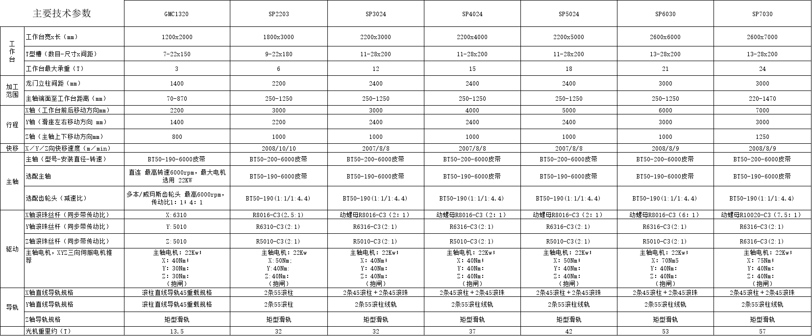 龍參數(shù)